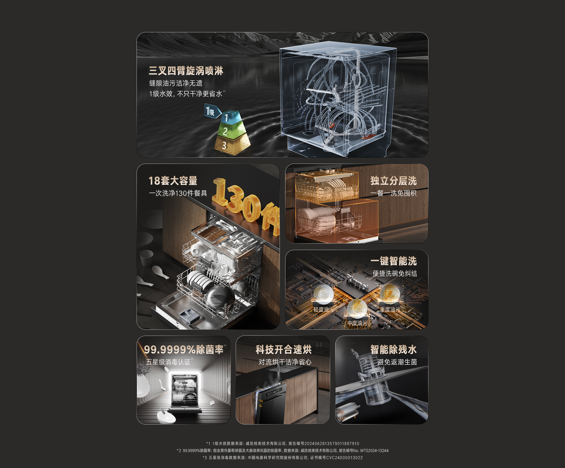 18-EG洗碗機(jī)-產(chǎn)品詳情頁_02.jpg 18-EG洗碗機(jī)-產(chǎn)品詳情頁_02.jpg