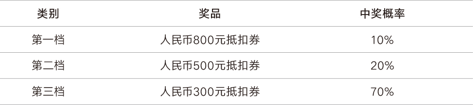 中獎設(shè)置.jpg 中獎設(shè)置.jpg