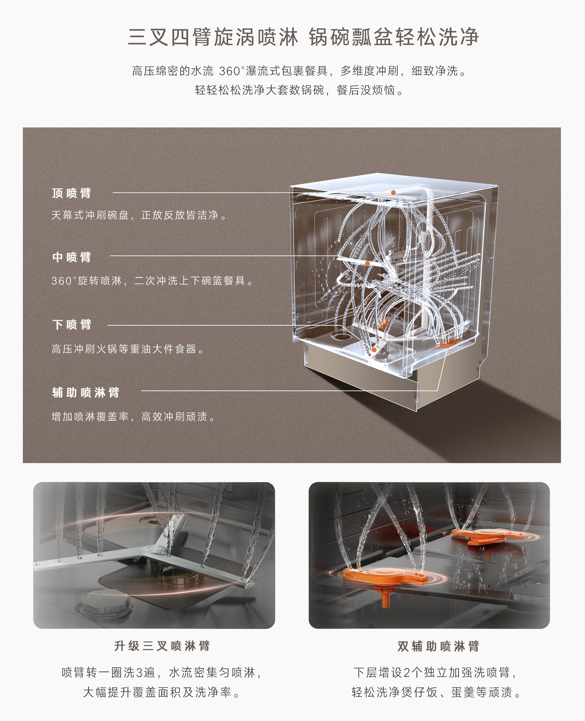16-DG(Z)洗碗機(jī)-產(chǎn)品詳情頁_02.jpg 16-DG(Z)洗碗機(jī)-產(chǎn)品詳情頁_02.jpg